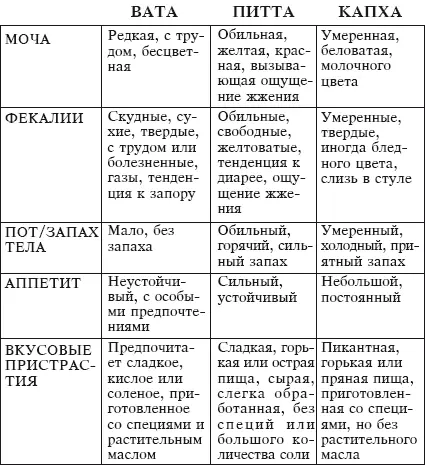 Общие характеристики Ментальные факторы и реакции - фото 7