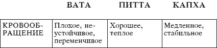 Общие характеристики Ментальные факторы и реакции - фото 8