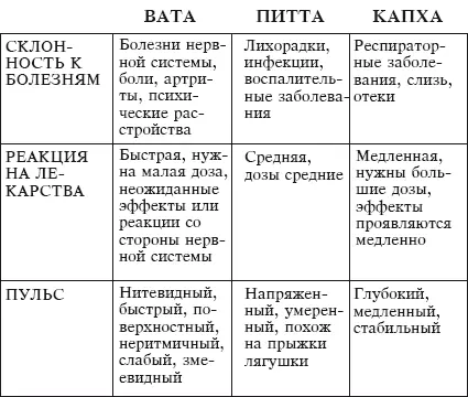 Ментальные факторы и реакции Вариант II Опросный лист I Приобретенный - фото 10