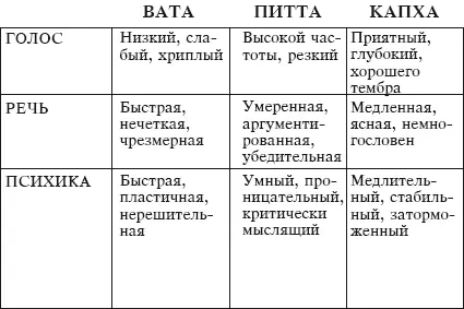 Вариант II Опросный лист I Приобретенный конституциональный дисбаланс Ответьте - фото 11