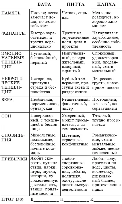 Вариант II Опросный лист I Приобретенный конституциональный дисбаланс Ответьте - фото 12