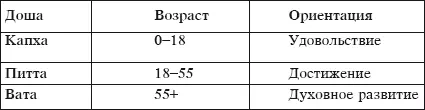 ПОЛ Практика йоги это чудесный инструмент для того чтобы привести активную - фото 37