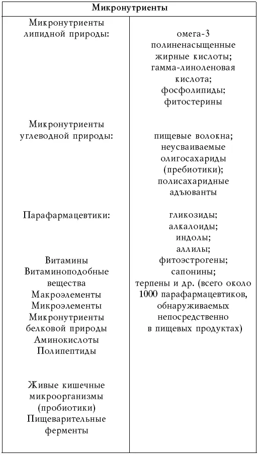 Кроме флавоноидов и стероидов золотой ус богат жизненно важными витаминами и - фото 2