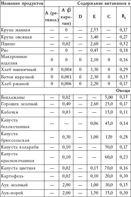 Салатная диета 500 рецептов салатов для похудения - фото 12