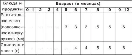 Начинайте введение любого прикорма с небольших количеств например с 051 - фото 28