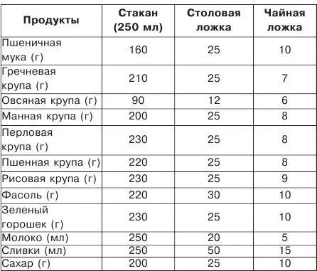 Рецепты приготовления блюд для детей до 1 года Сок из яблок Ингредиенты - фото 29