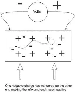 Figure 26 A random voltage has been generated Figure 27 The opposite effect - фото 12