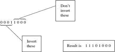 Example 2 What is 100 10expressed as a 16bit twos complement binary number - фото 28