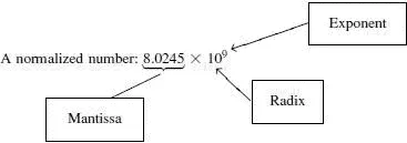 The exponent is the power of ten in this example 9 The mantissa or - фото 31
