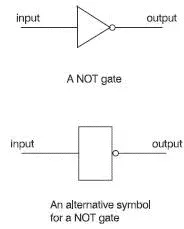 Figure 51 Symbols for a NOT gate A truth table This is an alternative to the - фото 33