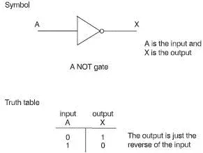 Figure 52 The truth table for a NOT gate So how is it used in the - фото 34
