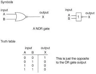 Figure 510 The NOR gate The XOR gate This is called the ExclusiveOR gate - фото 48