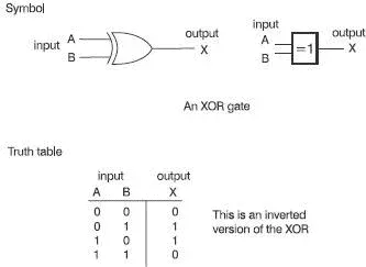 Figure 511 The XOR or difference gate This is a fine example of how we can - фото 49