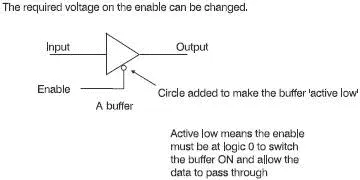 Figure 515 An activelow tristate buffer Figure 516 The four types of - фото 53