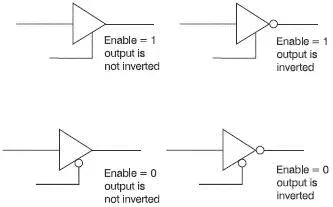 Figure 516 The four types of tristate buffer Quiz time 5 In each case choose - фото 54