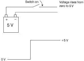 Figure 62 A voltage is switched on how we would like it to change Figure - фото 57