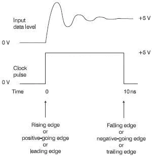 Figure 64 Using a clock pulse to control timing of a circuit A register A - фото 59