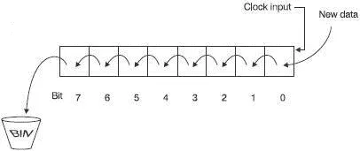 Figure 67 A shiftleft register This is called a shift register because the - фото 62