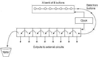 Figure 610 Using a shift register As a button is pressed the voltage output - фото 65