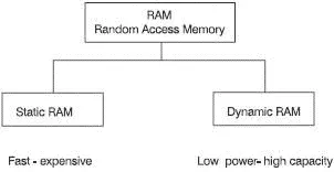 Figure 616 The two types of RAM Static RAM These are constructed of - фото 71