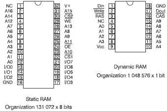 Figure 620 Pin out diagrams of RAM chips Data pins Since the SRAM is a - фото 75