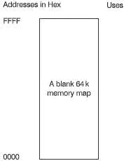 Figure 621 The starting point for a memory map Figure 622 A typical small - фото 76