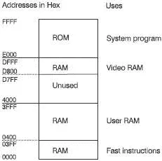 Figure 622 A typical small system memory map If we assume the startup address - фото 77