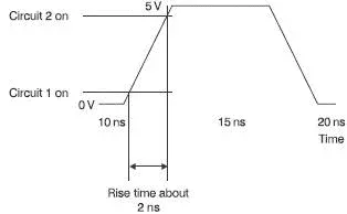 Figure 73 The rise time is about 2 ns All microprocessor technical data will - фото 80