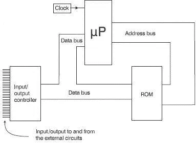 Figure 75 An inputoutput chip has been added A practical microprocessor - фото 82