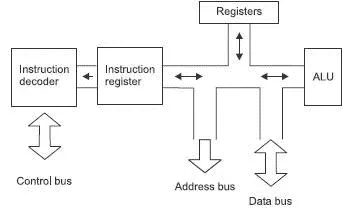 Figure 81 The central processing unit CPU Instruction register The - фото 87