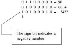 In this example we have added two numbers that start with zero and are - фото 91