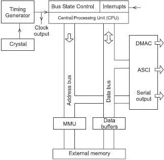 Figure 87 The Z80180 microprocessor Data buffers The data buffer is an 8bit - фото 97