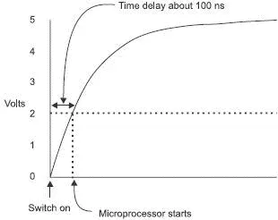 Figure 810 Generating a short delay when switching on Back at Figure 622 we - фото 100