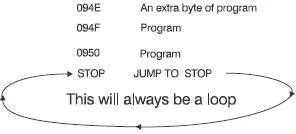Figure 98 Labels to the rescue Once the assembler accepts the label it can - фото 109