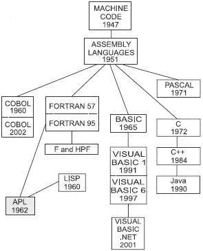 Figure 1012 A programming language Easy it is not The good news is that - фото 121