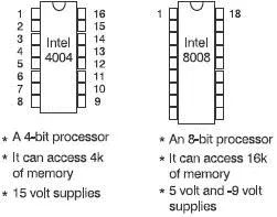 Figure 113 The first 4and 8bit microprocessors It also started the trend for - фото 125