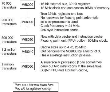 Figure 118 The M68000 family As true 32and 64bit microprocessors have taken - фото 130