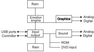 Figure 119 Playstation 2 If we load a game from a DVD the startup information - фото 131