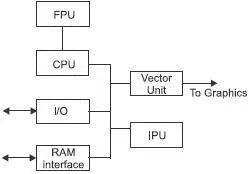 Figure 1110 The Emotion Engine Games involve serious numbers of calculations - фото 132