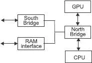 Figure 1111 The Xbox The microprocessor chosen for this machine is the Pentium - фото 133