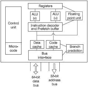 Figure 121 The Pentium processor Data and code caches Connections to the - фото 135