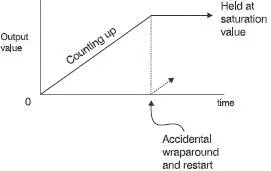 Figure 122 Saturation arithmetic prevents wraparound The Pentium 4 As we have - фото 137
