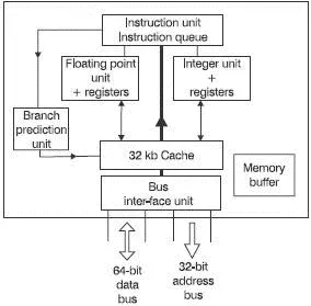 Figure 131 The PowerPC 601 architecture Many of the blocks shown are familiar - фото 139