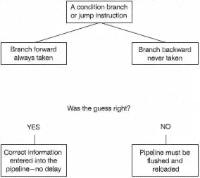 Figure 132 Branch prediction Integer unit and registers As expected with a - фото 140