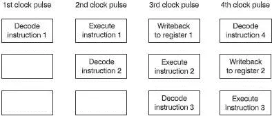 Figure 133 Integer unit pipeline Floatingpoint unit This has a further 32 - фото 141