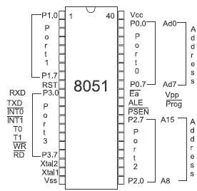 Figure 152 Pinout of the 8051 There are variants available that provide the - фото 146