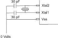 Figure 154 The clock Ports We have four ports numbered 0 to 3 In the - фото 148