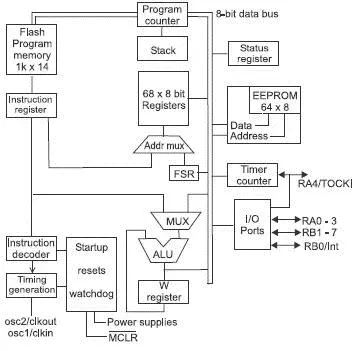 Figure 157 PIC16F84A Supply voltage The DC supply voltage must remain in the - фото 151