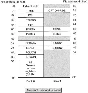 Figure 158 Register file map The SFR special function register This - фото 152