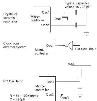 Figure 1510 Oscillator options A note on ceramic resonators These offer an - фото 154